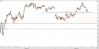 Wykres 30-minutowy CFD na DAX <span> Źródło: TMS Direct <span>