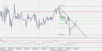 Wykres godzinowy EUR/PLN <span>Źródło:Bloomberg<span>
