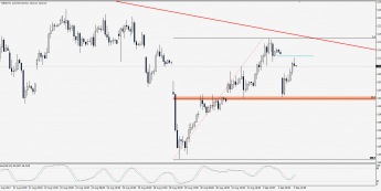 Wykres godzinowy CFD na DAX; Źródło: TMS Trader Wykres godzinowy CFD na DAX; Źródło: TMS Trader