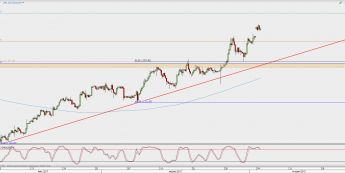 Wykres 4-godzinowy XAU/USD; Źródło: TMS Direct