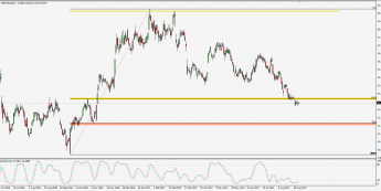 Wykres dzienny CFD na Deutsche Bank; Źródło: TMS Trader