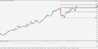 Wykres dzienny CFD na Lufthansa; Źródło: TMS Trader Wykres dzienny CFD na Lufthansa; Źródło: TMS Trader