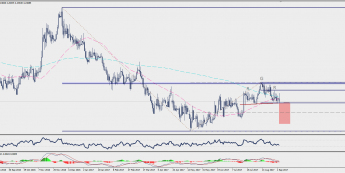 Wykres dzienny EUR/PLN; Źródło: TMS Trader Wykres dzienny EUR/PLN; Źródło: TMS Trader