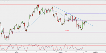 Wykres 4-godzinowy kontynuacyjny ropy WTI; Źródło: TMS Direct Wykres 4-godzinowy kontynuacyjny ropy WTI; Źródło: TMS Direct