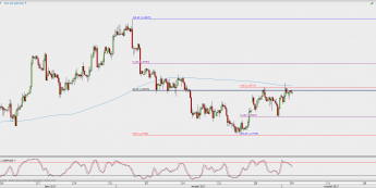 Wykres 4-godzinowy GBP/USD; Źródło: TMS Direct