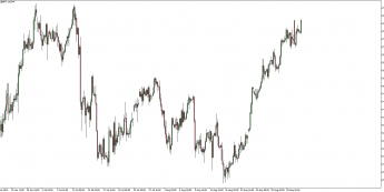 Wykres 4 - godzinowy ropy Brent. Źródło: TMS Trader