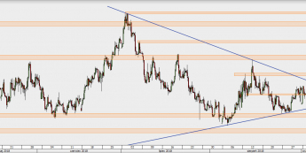 EUR/PLN - wykres 4H; Źródło: TMS Direct