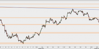 EUR/USD - wykres 1H; Źródło: TMS Direct