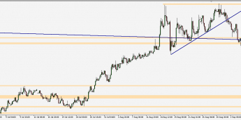 EUR/PLN - wykres 4H; Źródło: TMS Trader