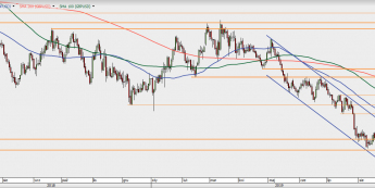 GBP/USD: silny zwrot