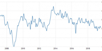 Wielka Brytania: PMI dla usług; Źródło: Trading Economics