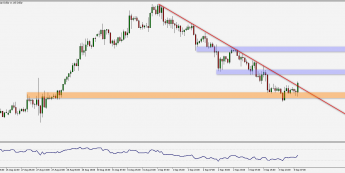 AUD/USD: przebicie linii trendu 