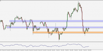 DAX: test wsparcia 