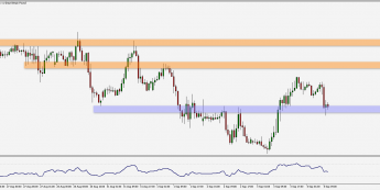 EUR/GBP: test ważnego poziomu