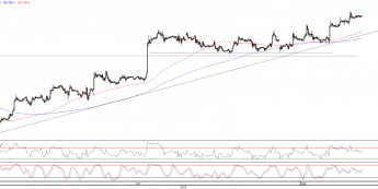 Wykres godzinowy kursu EUR/USD