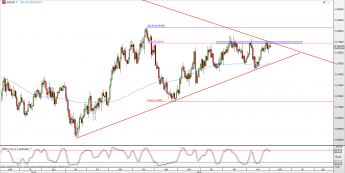 Wykres dzienny kursu AUD/USD <span> Źródło: TMS Direct <span>