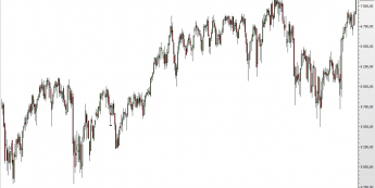 FTSE 100 na interwale dziennym </span> źródło: TMS Direct </span>