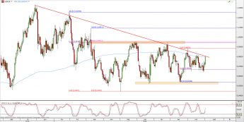 Wykres dzienny kursu USD/CHF <span> Źródło: TMS Direct <span>