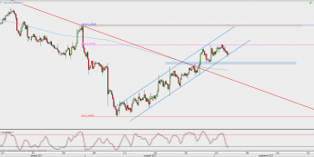 Wykres 4-godzinowy USD/CAD; Źródło: TMS Direct