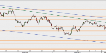 AUD/USD - wykres 4H; Źródło: TMS Direct