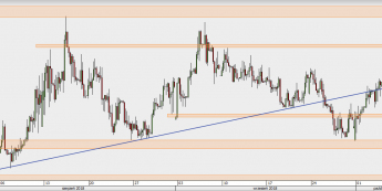 EUR/PLN - wykres 4H; Źródło: TMS Direct