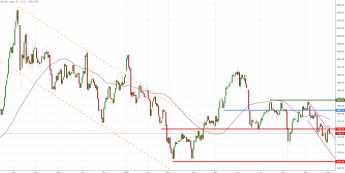 Notowania instrumentu GOLD, interwał: D1, źródło: TMS Brokers