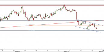 Wykres 4-godzinowy kursu EUR/USD <span> Źródło: TMS Direct <span>