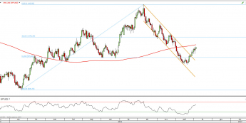 Wykres dzienny XPT/USD z dn. 4.11 <span> Źródło: TMSDirect