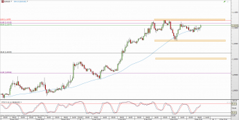 Wykres godzinowy kursu EUR/USD <span> Źródło: TMS Direct <span>