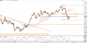 Wykres godzinowy kursu USD/JPY <span> Źródło: TMS Direct <span>
