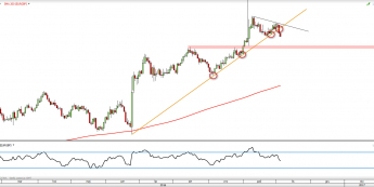 Wykres dzienny EUR/GBP z dn. 4.11 <span> Źródło: TMSDirect