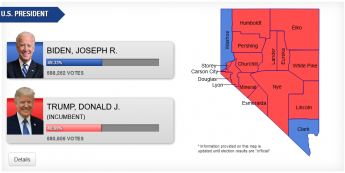 Źródło: https://silverstateelection.nv.gov