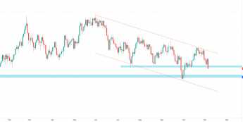 GBP: decyzja BoE osłabia funta