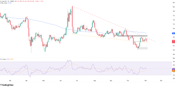 Ropa tanieje po decyzji OPEC+ o zwiększeniu wydobycia