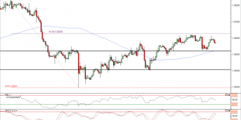 Wykres 4- godzinowy kursu EUR/USD<span> Źródło: TMS Direct Wykres 4- godzinowy kursu EUR/USD<span> Źródło: TMS Direct