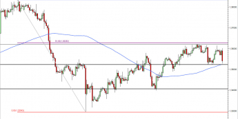 Wykres 4- godzinowy kursu EUR/USD<span> Źródło: TMS Direct Wykres 4- godzinowy kursu EUR/USD<span> Źródło: TMS Direct