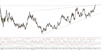 Wykres dzienny kursu USD/CAD <span>Źródło:TMS Direct<span> Wykres dzienny kursu USD/CAD <span>Źródło:TMS Direct<span>