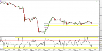 Wykres 30-minutowy CFD na ropę WTI <span> Źródło: TMS Direct <span>