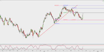 Wykres dzienny CAD/JPY; Źródło: TMS Direct