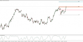 Wykres dzienny CFD na Chevron; Źródło: TMS Connect