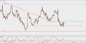 Wykres 4-godzinowy EUR/GBP; Źródło: TMS Direct