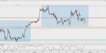 Wykres godzinowy EUR/USD; Źródło: TMS Direct
