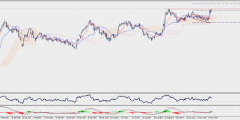 Wykres czterogodzinowy GBP/JPY; Źródło: TMS Connect