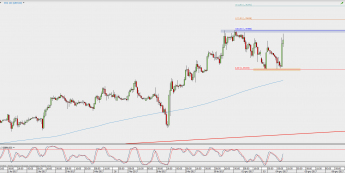 Wykres godzinowy GBP/USD; Źródło: TMS Direct