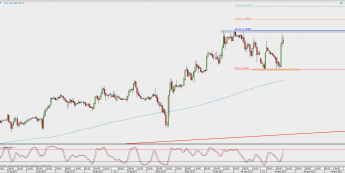 Wykres godzinowy GBP/USD; Źródło: TMS Direct