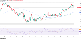 JPY umacnia się w oczekiwaniu na BoJ?