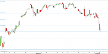 Wykres godzinowy CFD na indeks DAX<span>Źródło:TMS Direct <span>