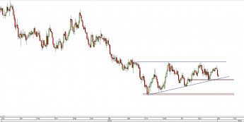 Wykres dzienny kursu AUD/USD <span> Źródło: TMS Direct <span>