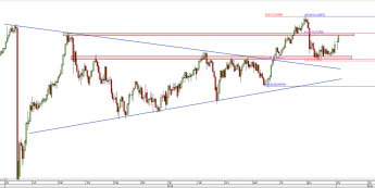 Wykres dzienny kursu USD/CHF<span> Źródło: TMS Direct <span>