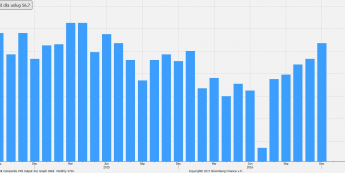 Wielka Brytania: PMI dla usług <span> Źródło: Bloomberg